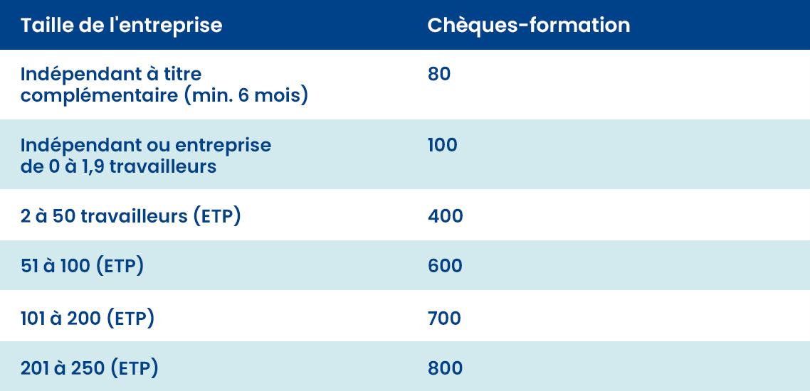 Chèque-formation